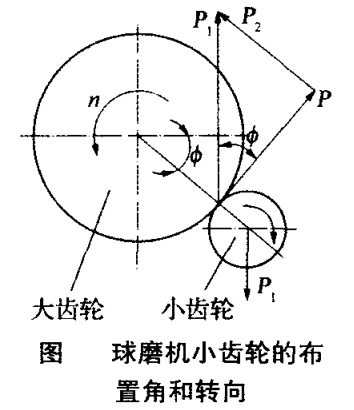 講解球磨機(jī)大小齒輪的安裝 講解球磨機(jī)大小齒輪的安裝